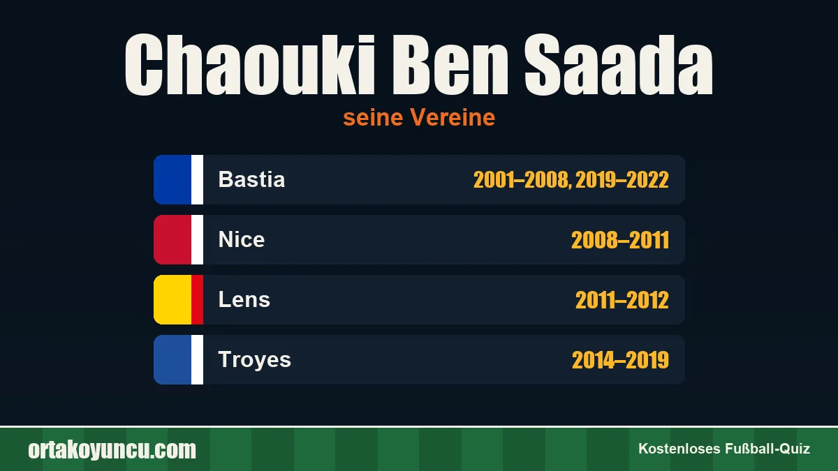 Chaouki Ben Saada: Vereine und Jahre