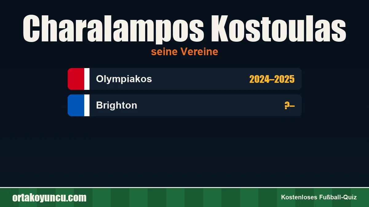 Charalampos Kostoulas: Vereine und Jahre