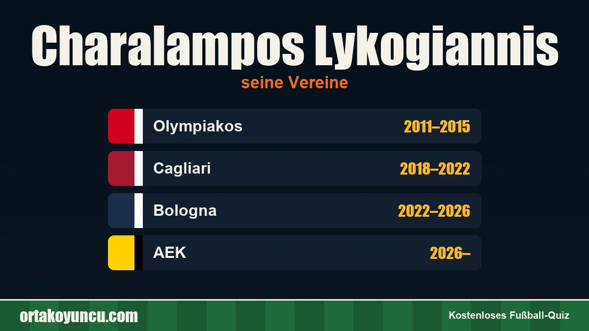 Charalampos Lykogiannis: Vereine und Jahre