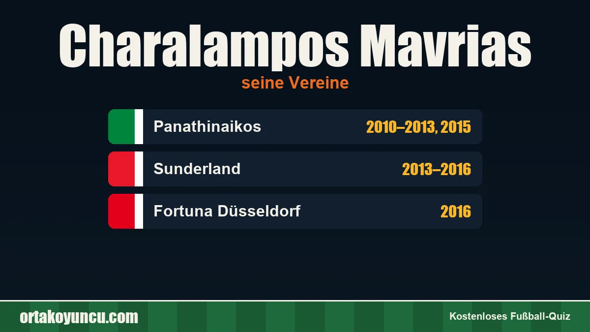 Charalampos Mavrias: Vereine und Jahre