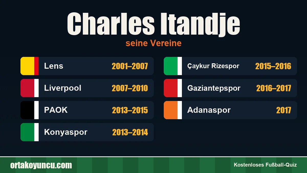 Charles Itandje: Vereine und Jahre