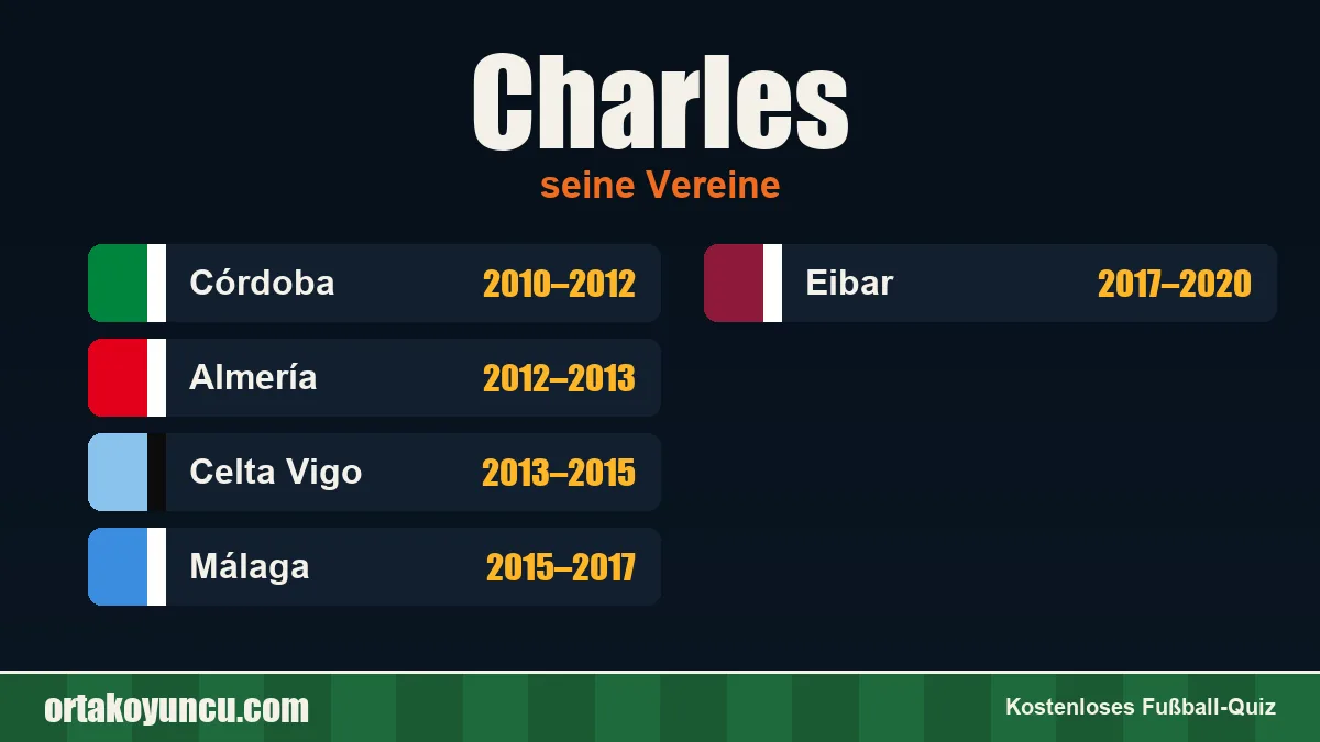 Charles: Vereine und Jahre