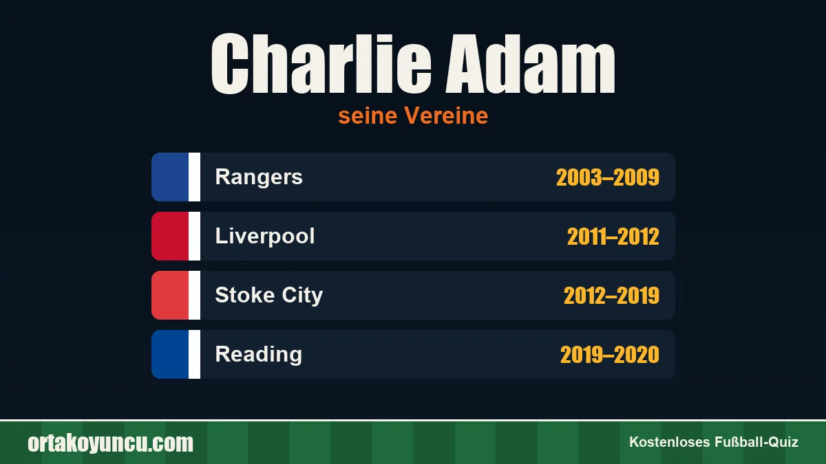 Charlie Adam: Vereine und Jahre