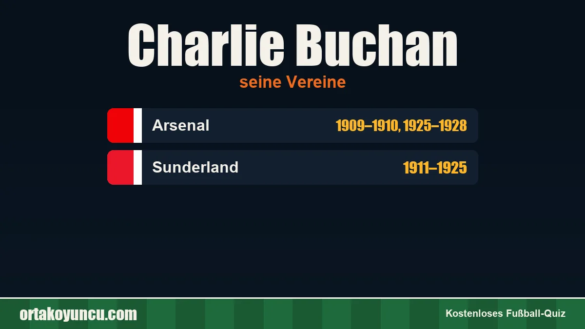Charlie Buchan: Vereine und Jahre
