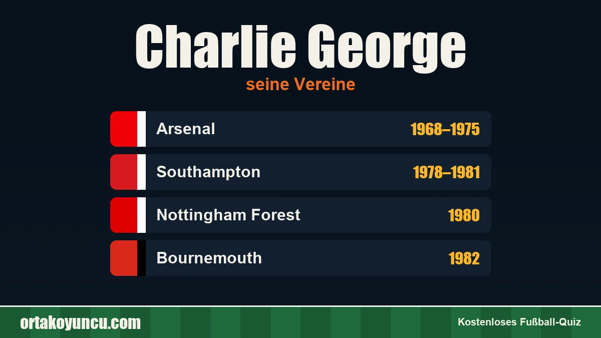 Charlie George: Vereine und Jahre
