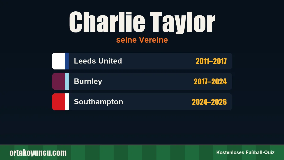 Charlie Taylor: Vereine und Jahre