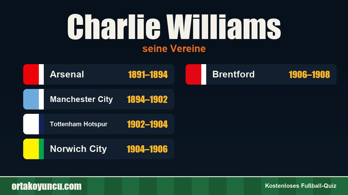 Charlie Williams: Vereine und Jahre