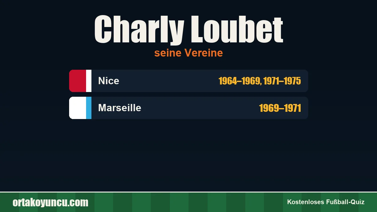 Charly Loubet: Vereine und Jahre