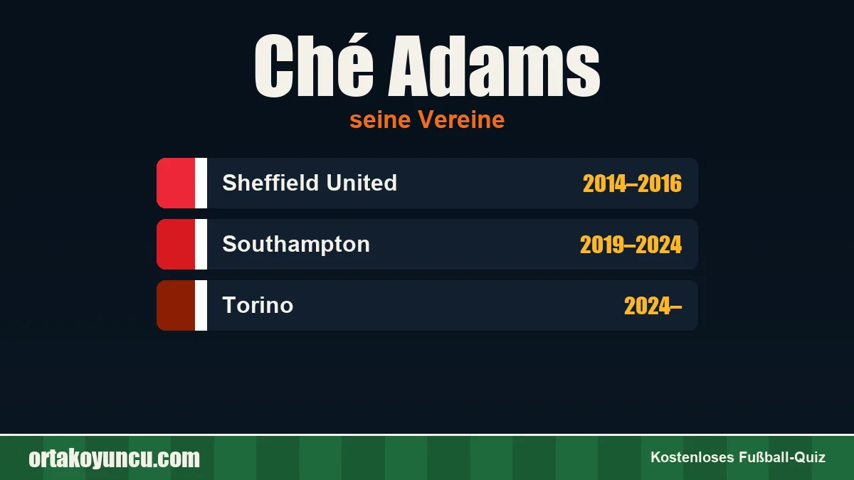 Ché Adams: Vereine und Jahre