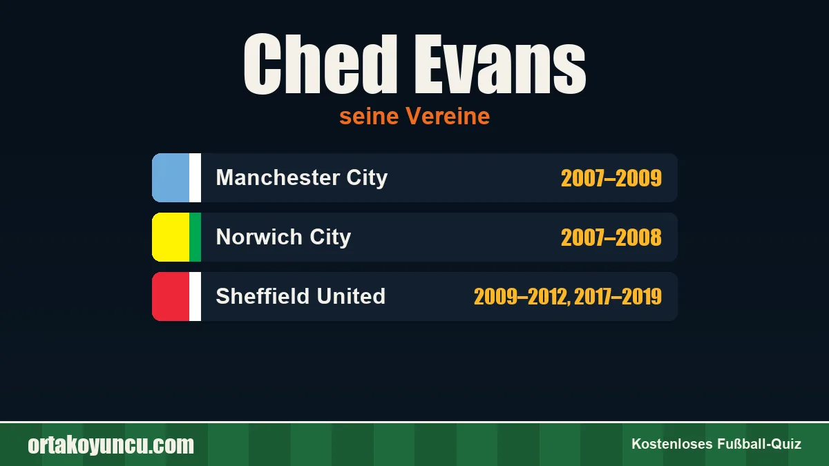 Ched Evans: Vereine und Jahre