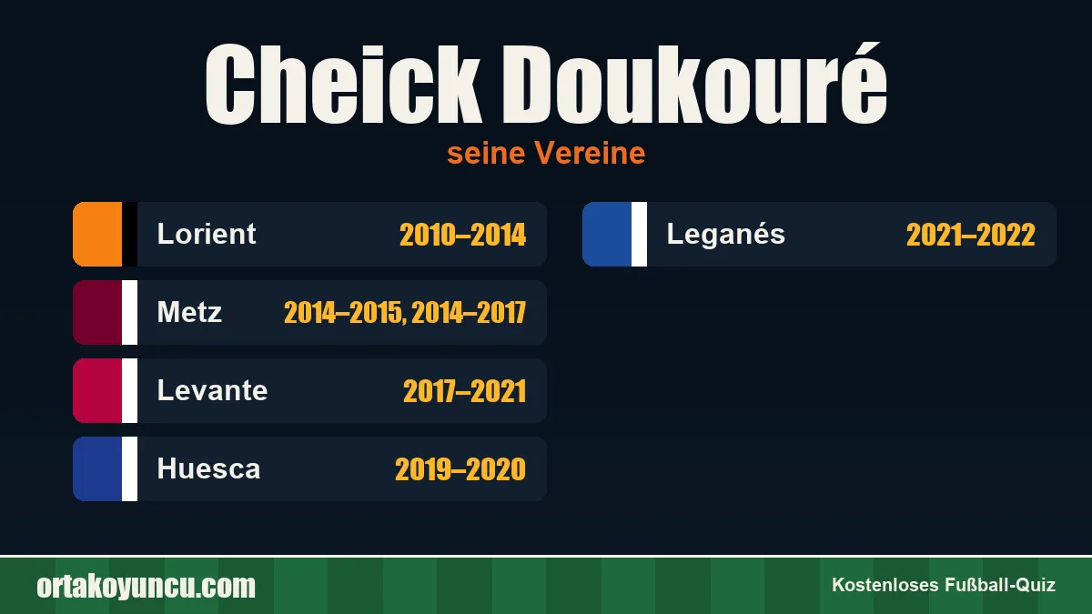 Cheick Doukouré: Vereine und Jahre