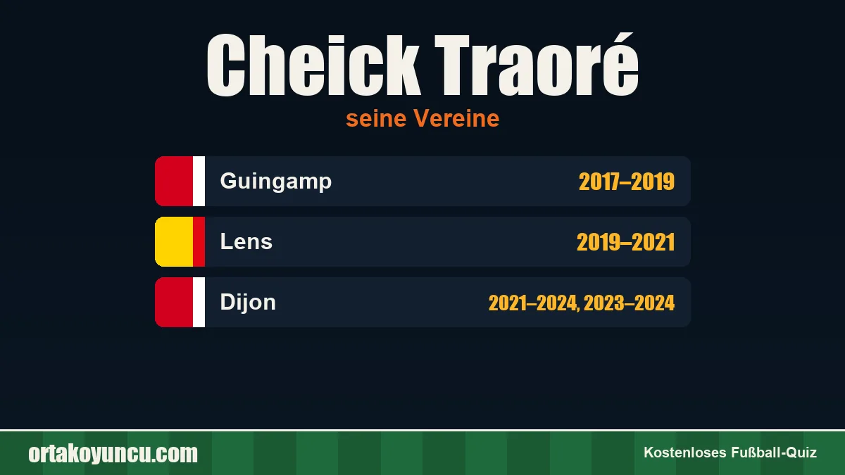 Cheick Traoré: Vereine und Jahre