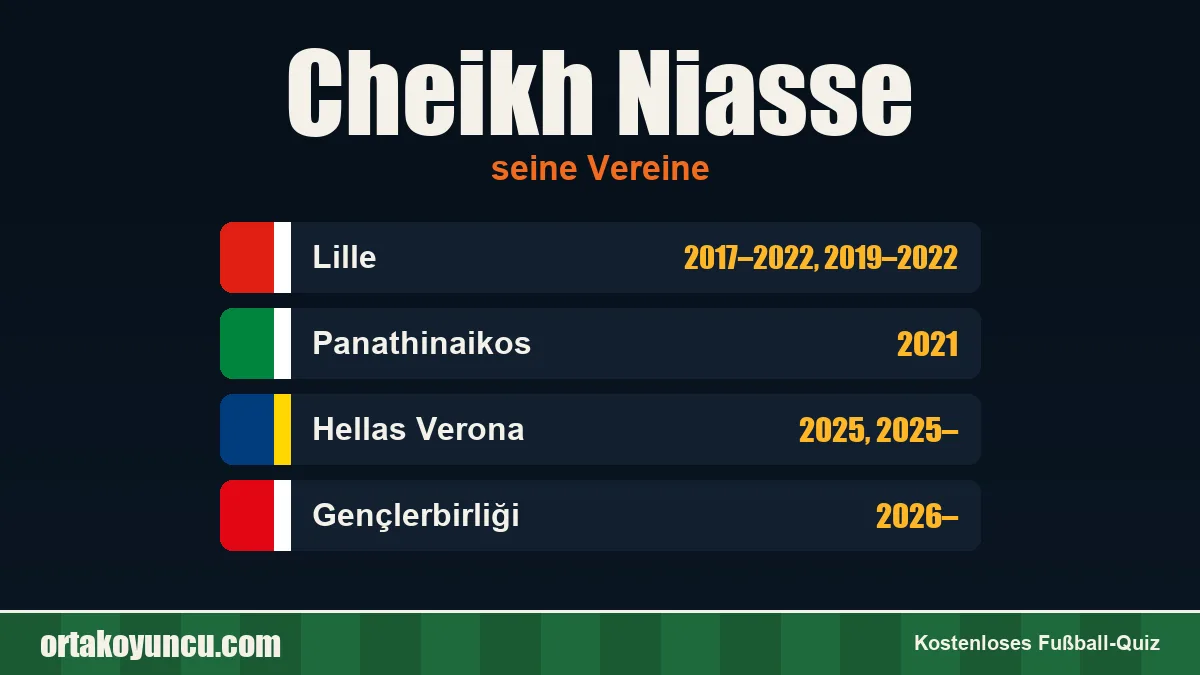Cheikh Niasse: Vereine und Jahre