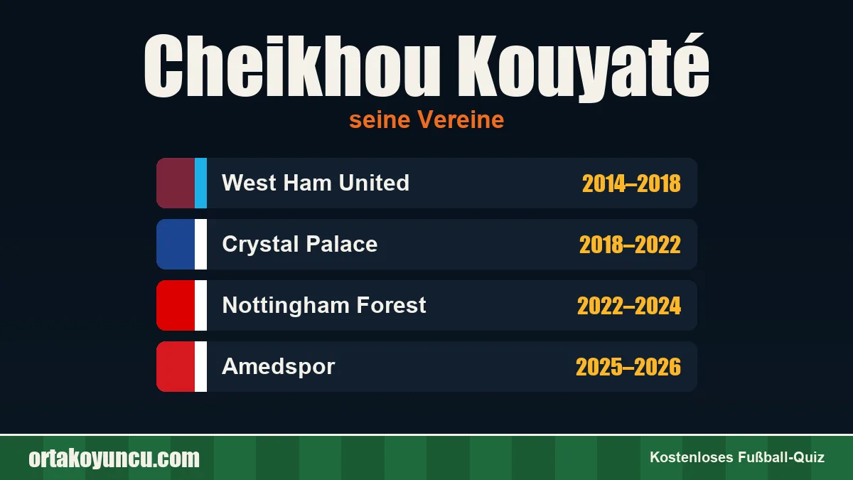 Cheikhou Kouyaté: Vereine und Jahre