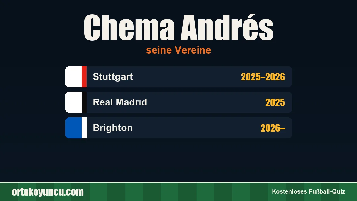 Chema Andrés: Vereine und Jahre