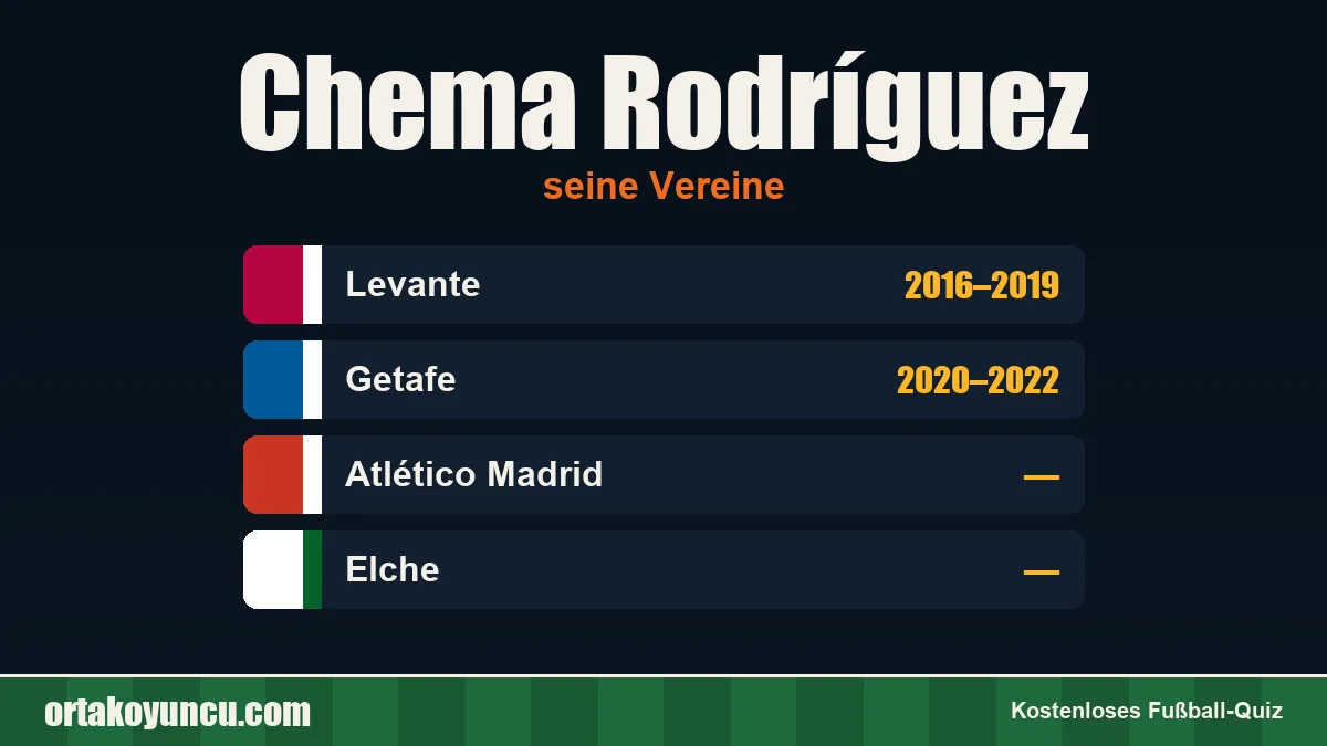 Chema Rodríguez: Vereine und Jahre