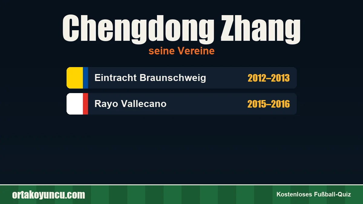 Chengdong Zhang: Vereine und Jahre