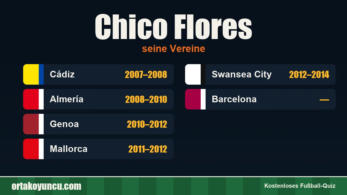 Chico Flores: Vereine und Jahre