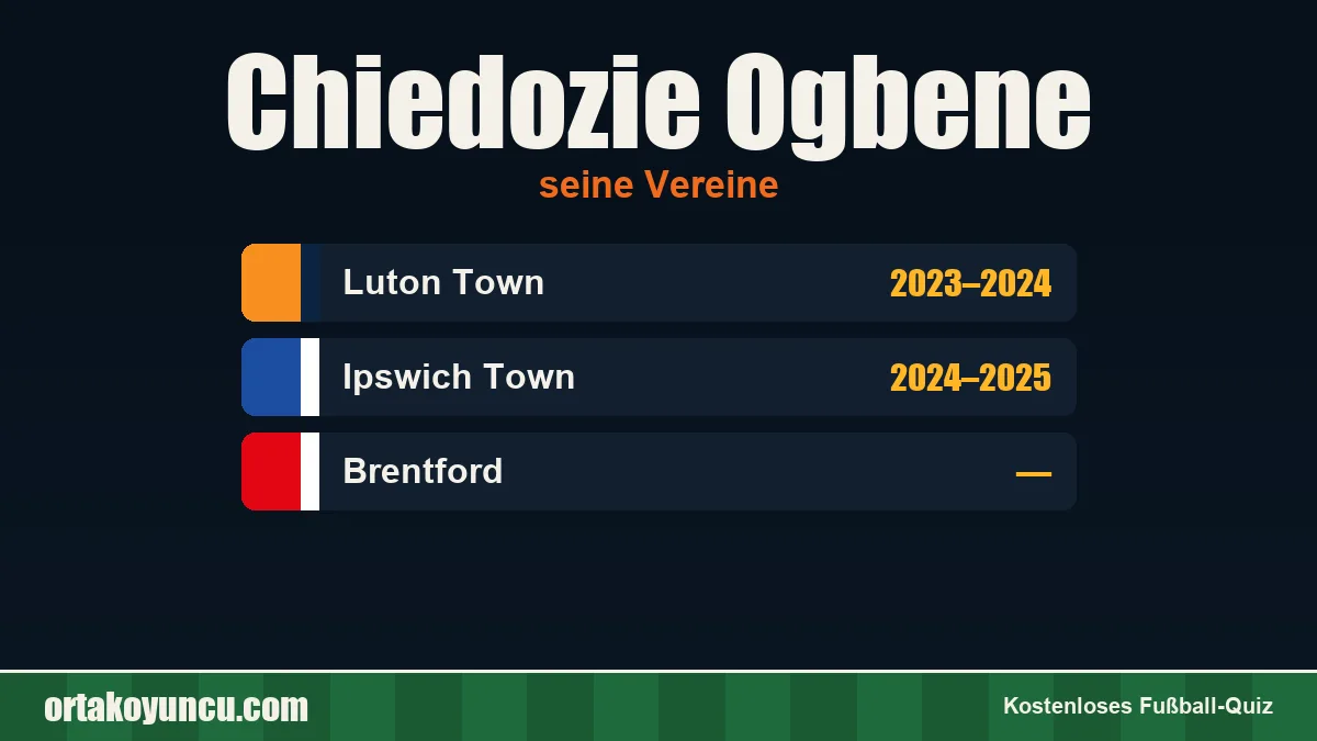 Chiedozie Ogbene: Vereine und Jahre