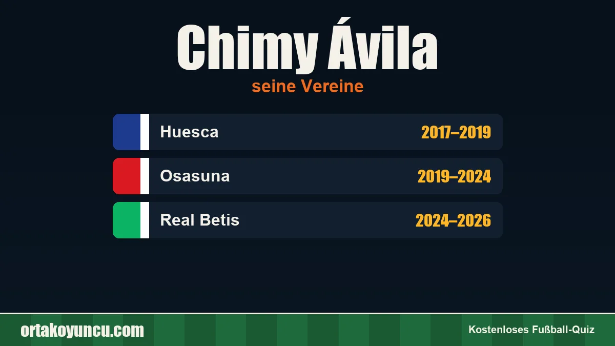 Chimy Ávila: Vereine und Jahre