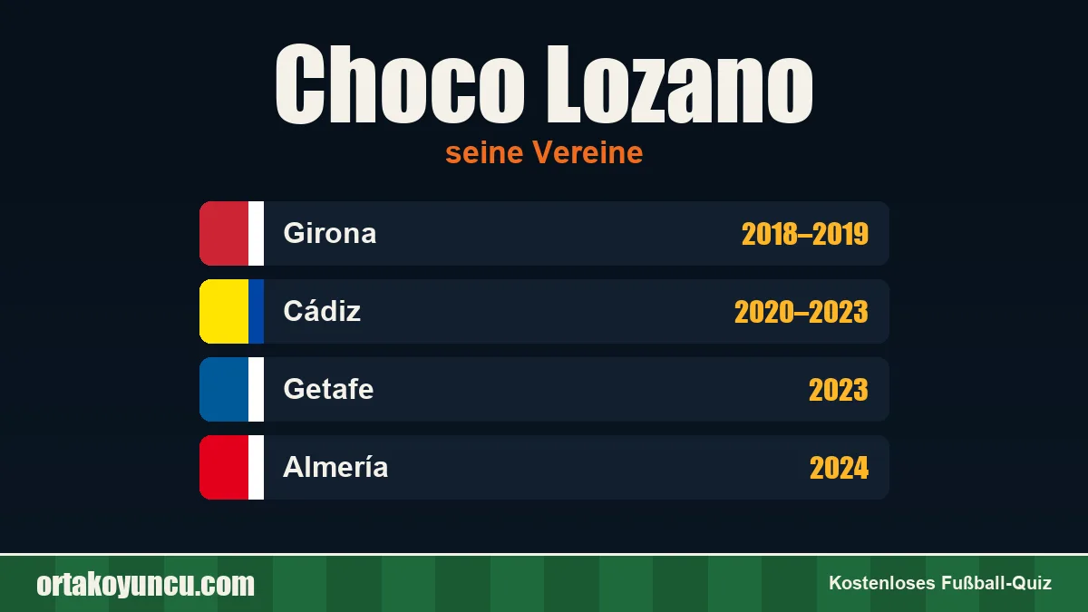 Choco Lozano: Vereine und Jahre