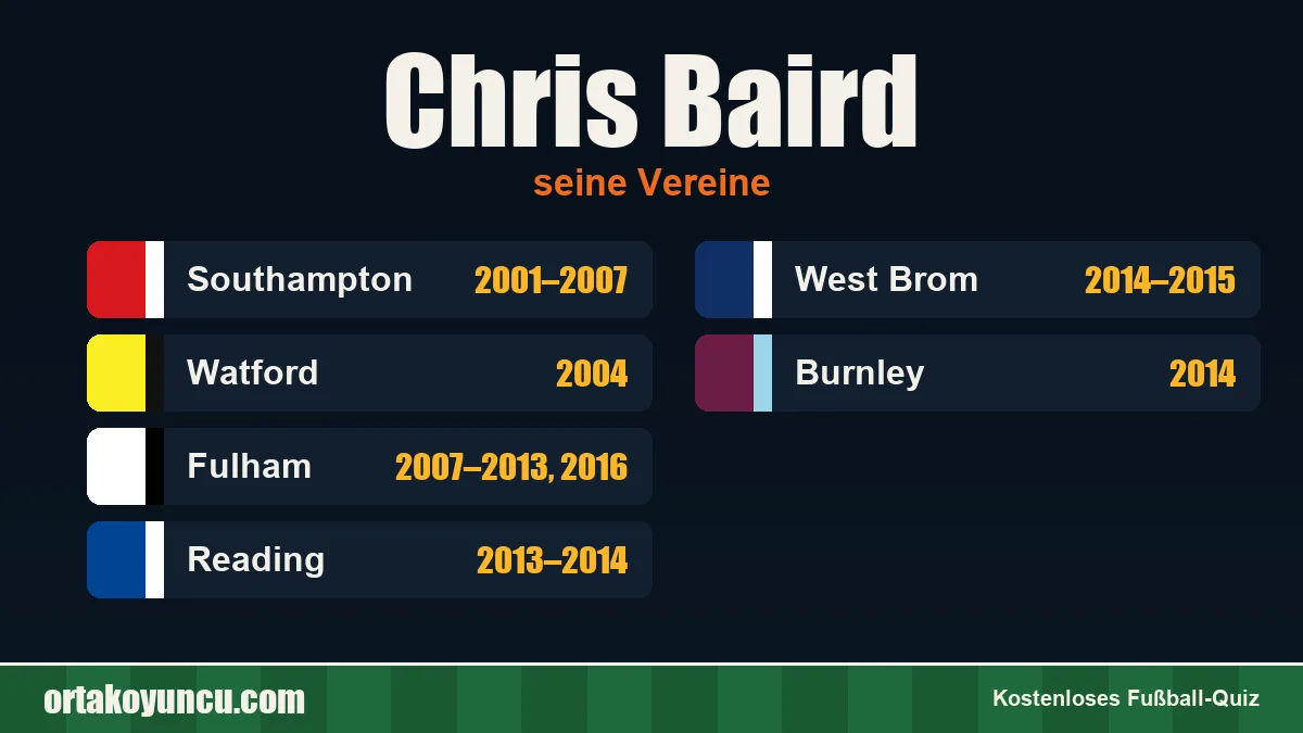 Chris Baird: Vereine und Jahre