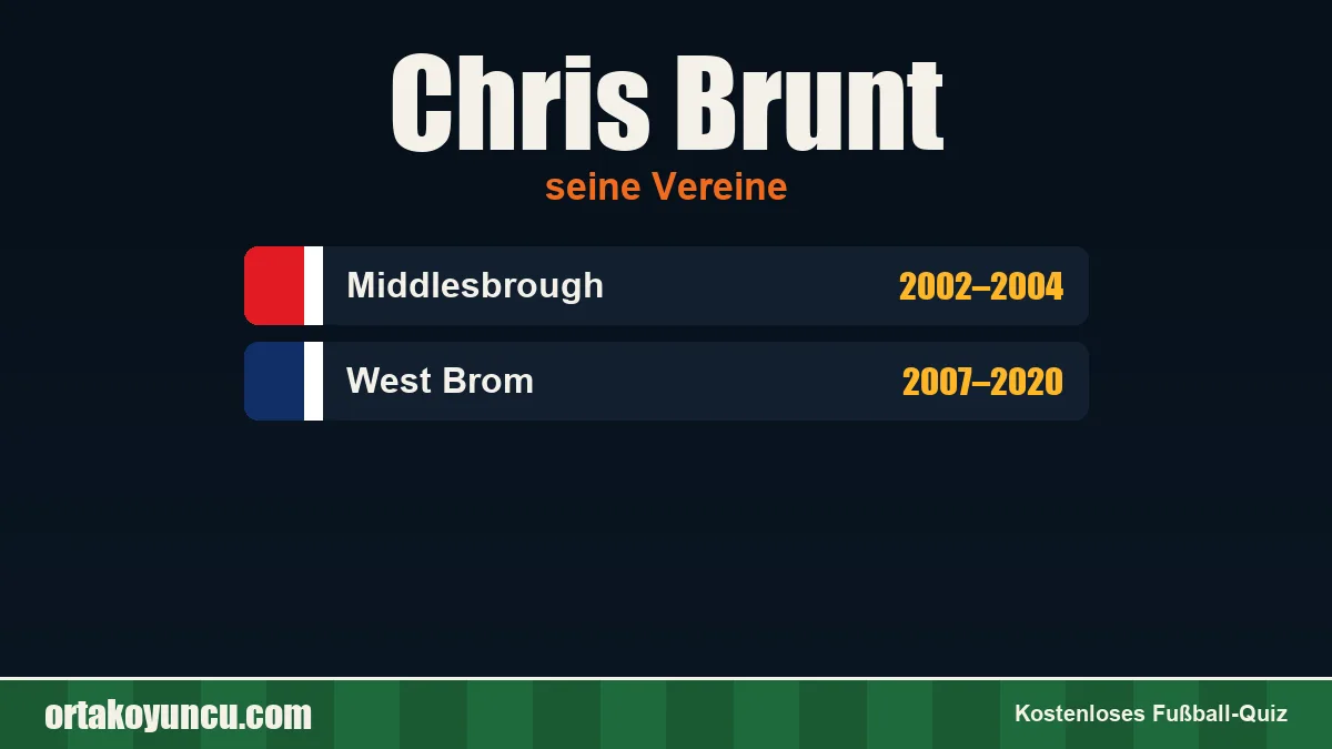 Chris Brunt: Vereine und Jahre