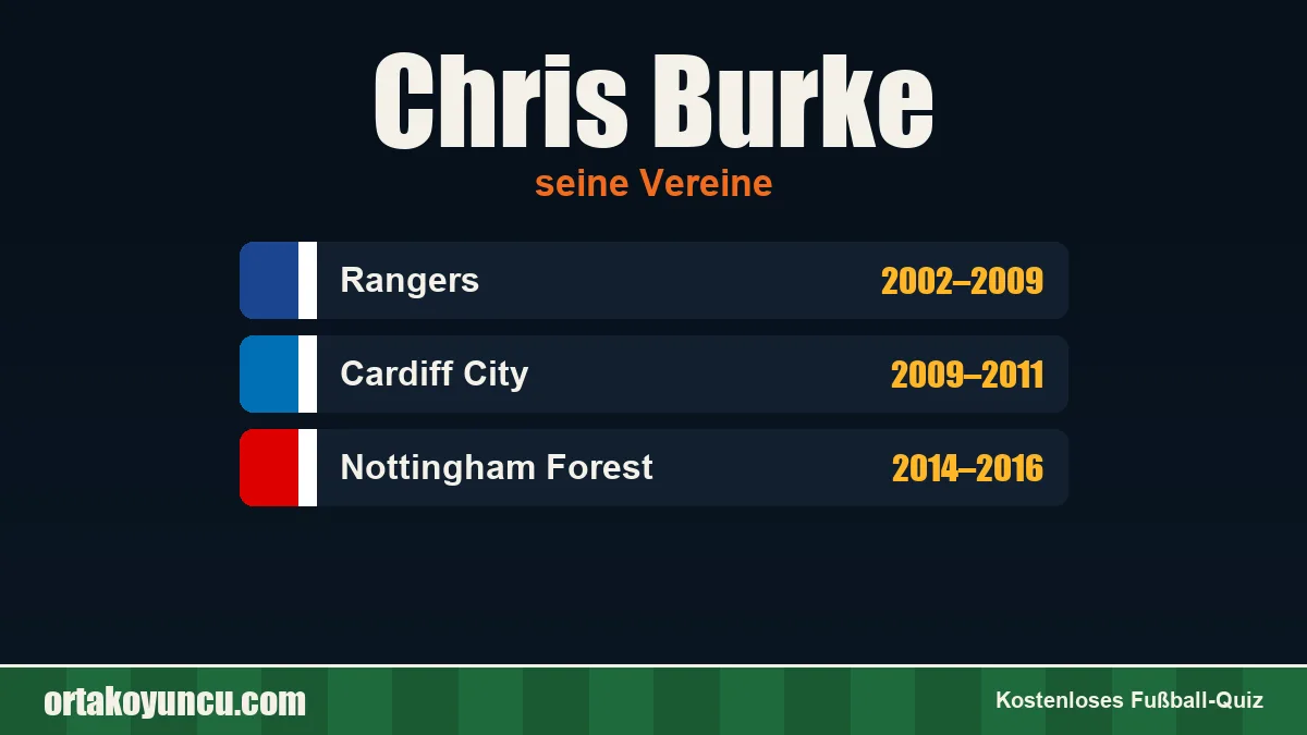 Chris Burke: Vereine und Jahre