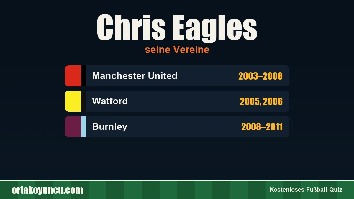 Chris Eagles: Vereine und Jahre