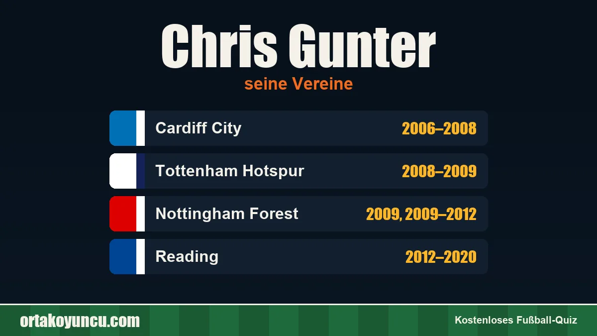 Chris Gunter: Vereine und Jahre