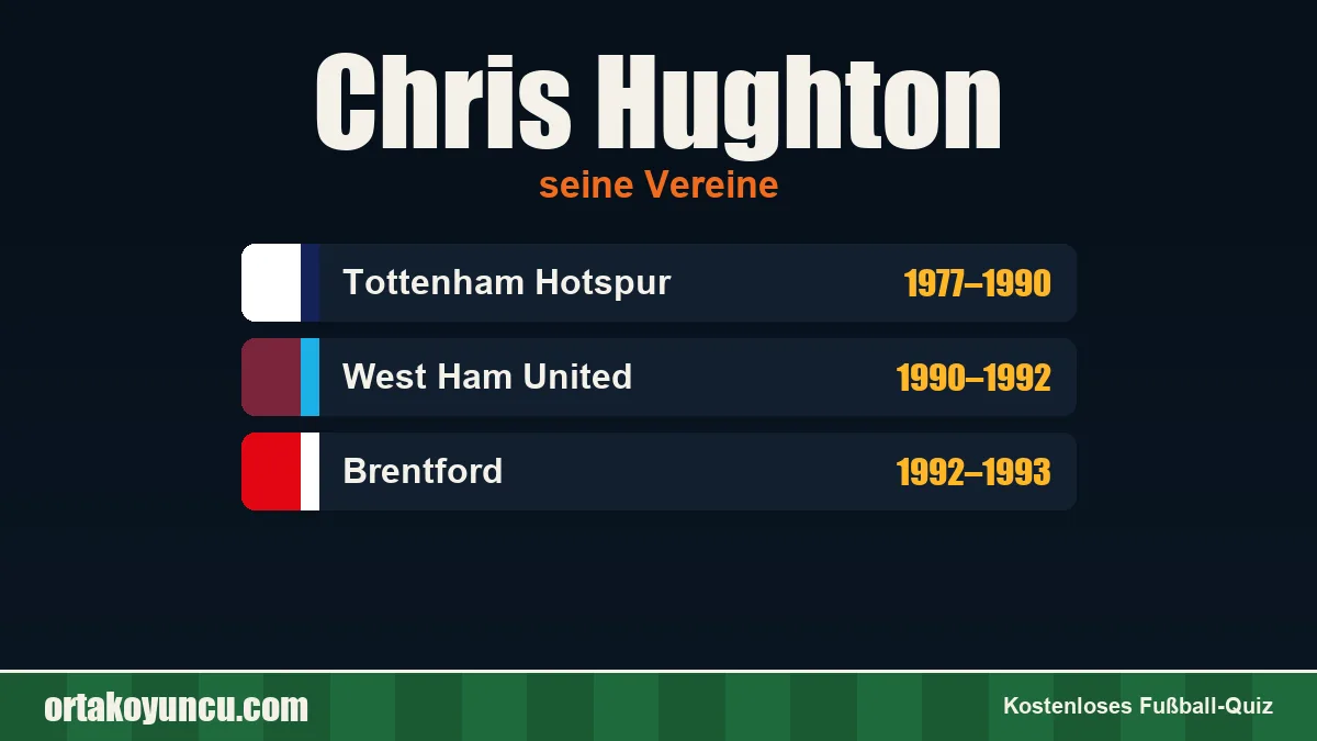 Chris Hughton: Vereine und Jahre