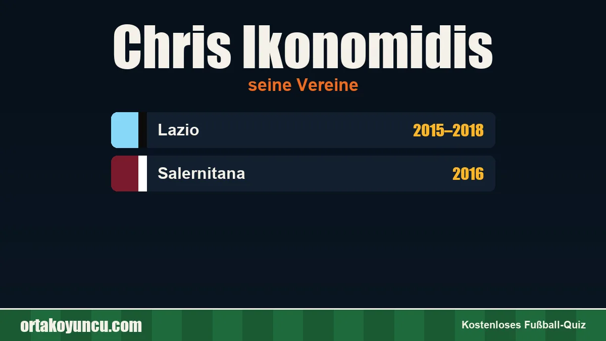 Chris Ikonomidis: Vereine und Jahre