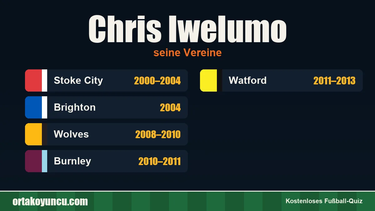 Chris Iwelumo: Vereine und Jahre