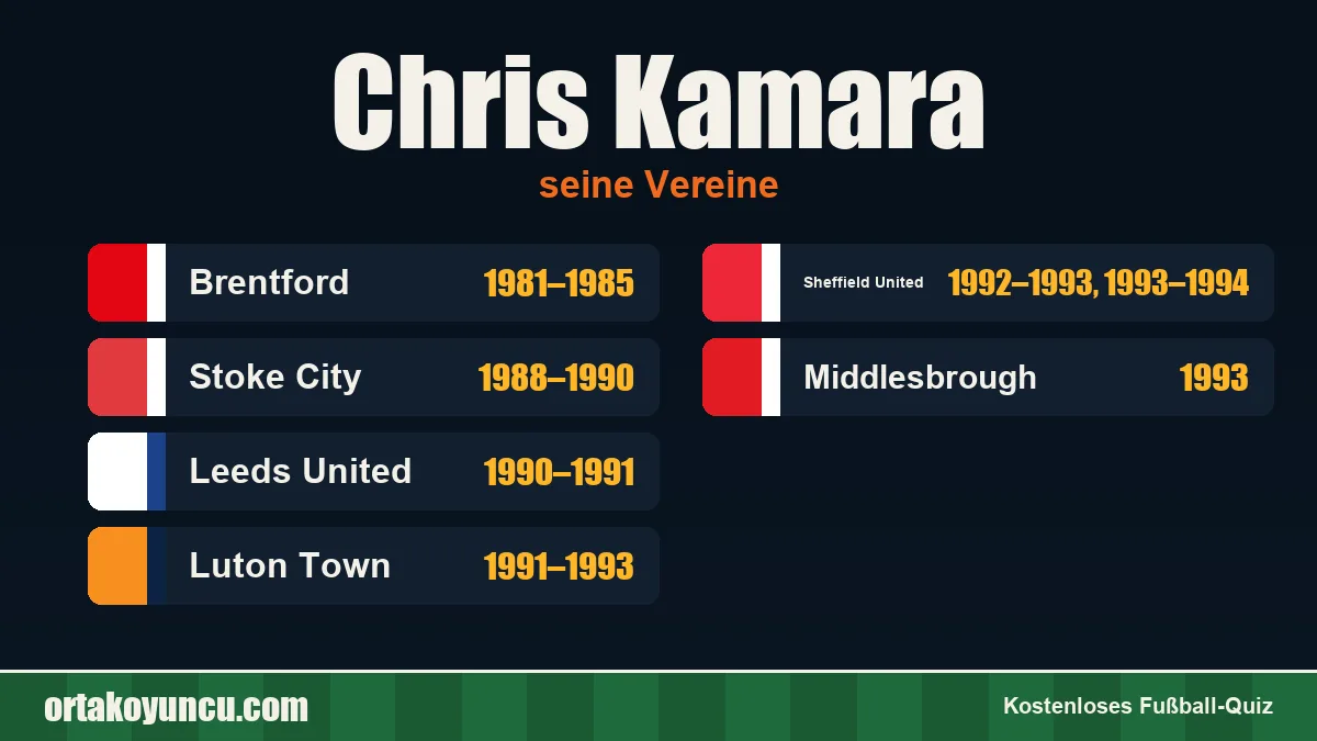 Chris Kamara: Vereine und Jahre