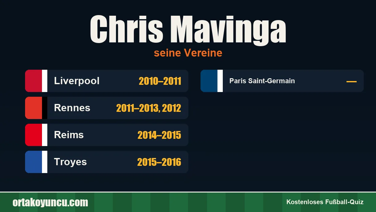 Chris Mavinga: Vereine und Jahre