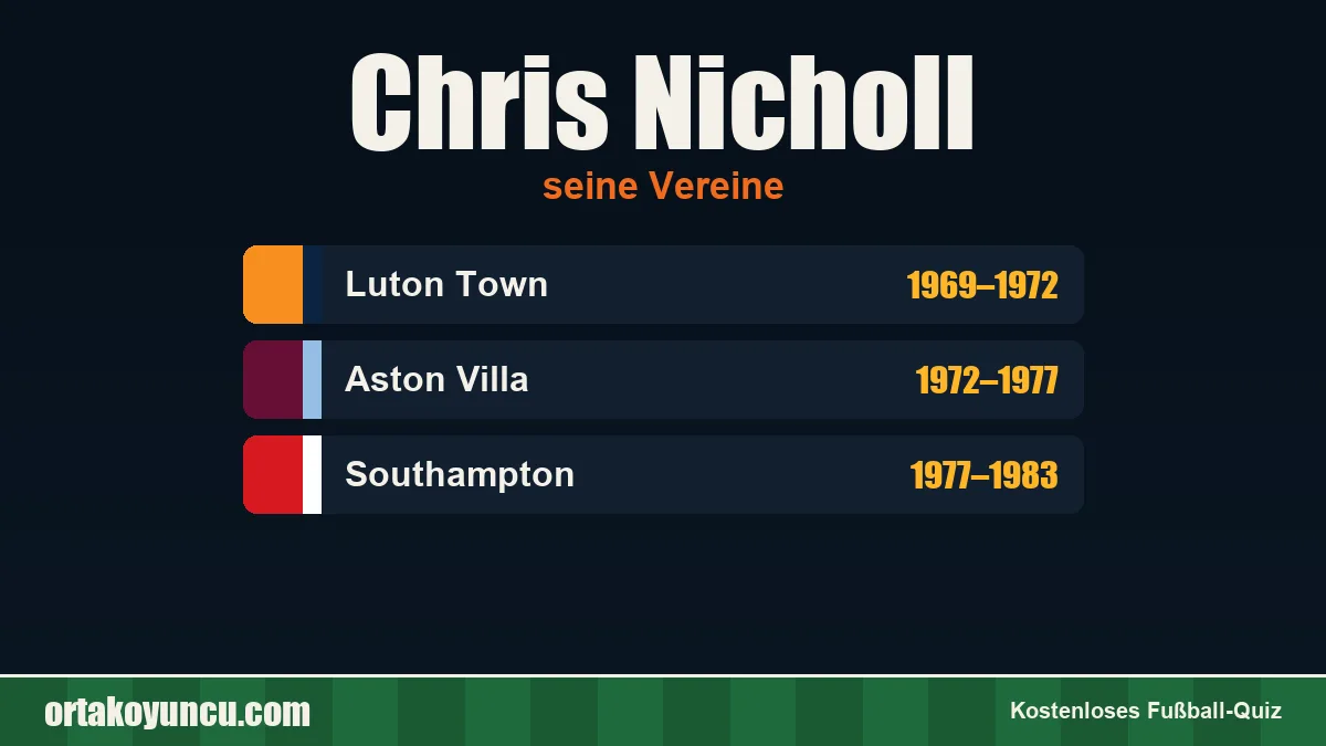 Chris Nicholl: Vereine und Jahre