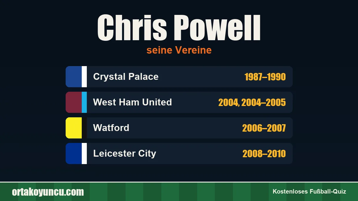 Chris Powell: Vereine und Jahre