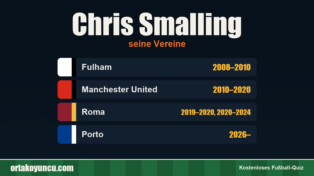 Chris Smalling: Vereine und Jahre