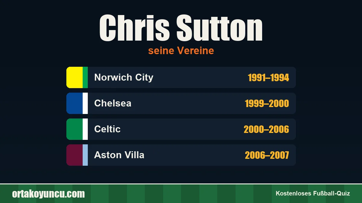 Chris Sutton: Vereine und Jahre