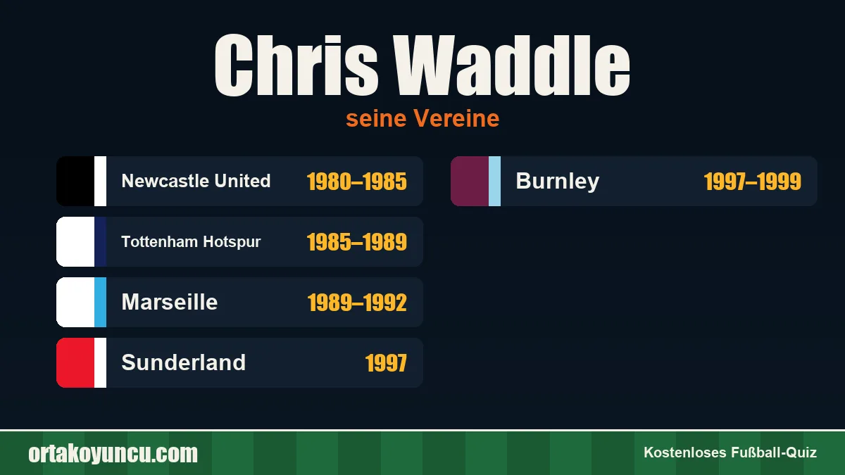 Chris Waddle: Vereine und Jahre