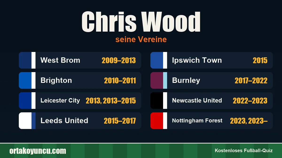 Chris Wood: Vereine und Jahre