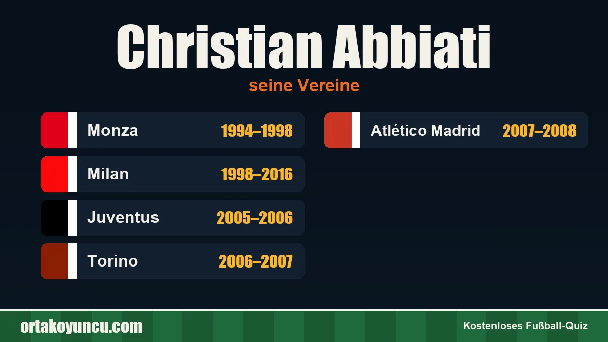 Christian Abbiati: Vereine und Jahre