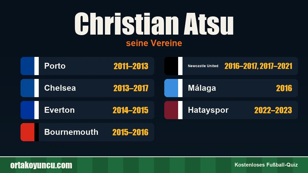 Christian Atsu: Vereine und Jahre