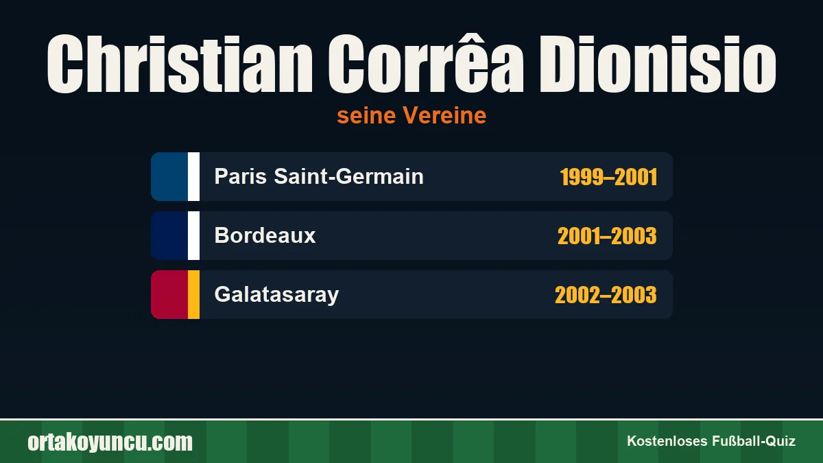 Christian Corrêa Dionisio: Vereine und Jahre
