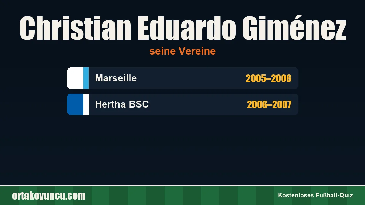 Christian Eduardo Giménez: Vereine und Jahre