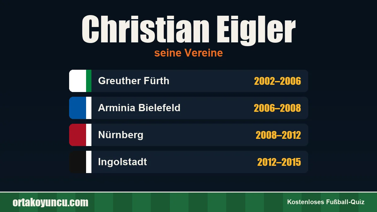 Christian Eigler: Vereine und Jahre