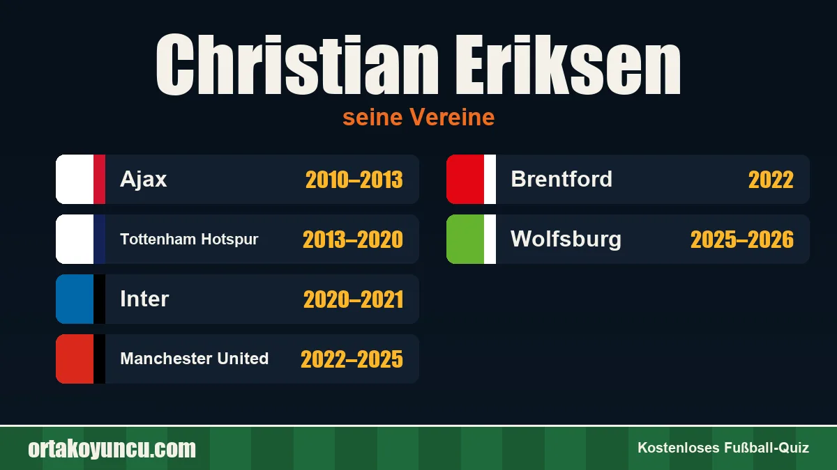 Christian Eriksen: Vereine und Jahre