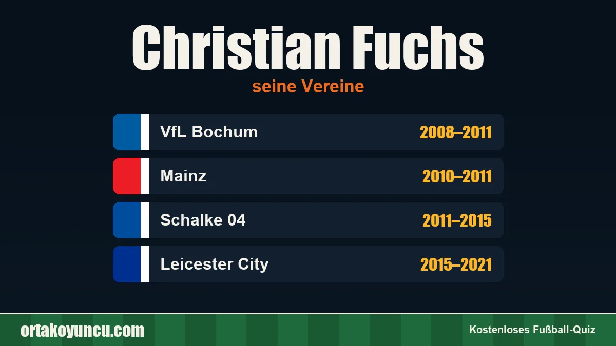 Christian Fuchs: Vereine und Jahre