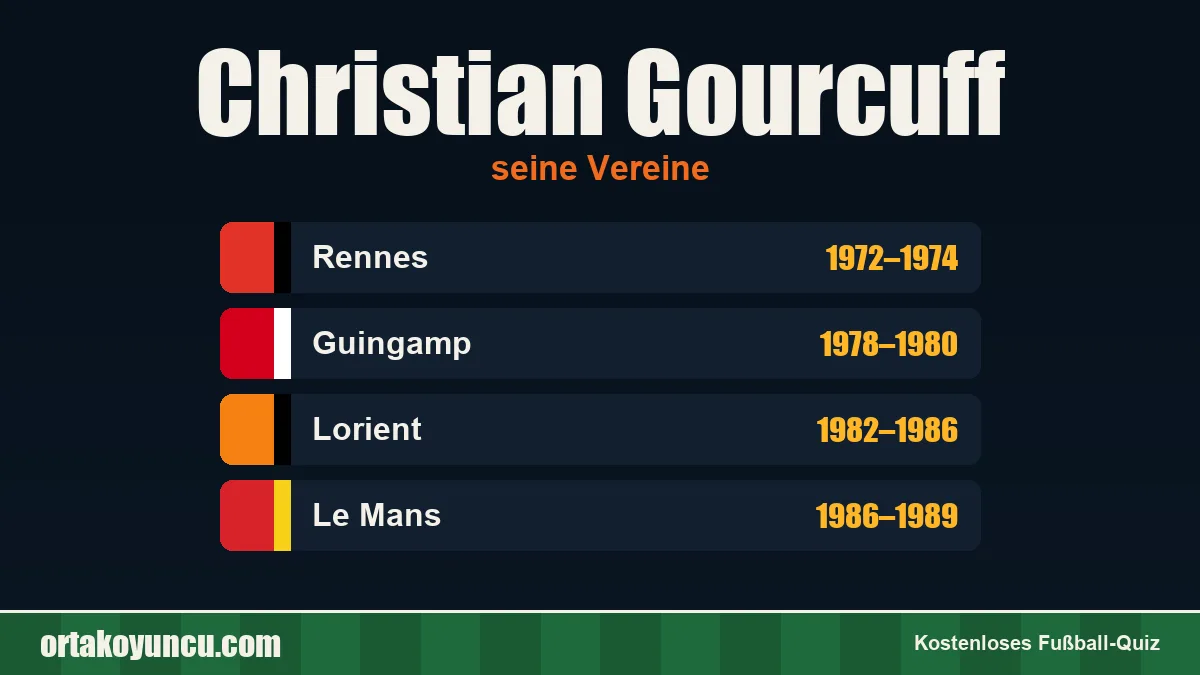 Christian Gourcuff: Vereine und Jahre
