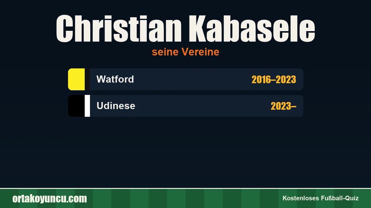Christian Kabasele: Vereine und Jahre